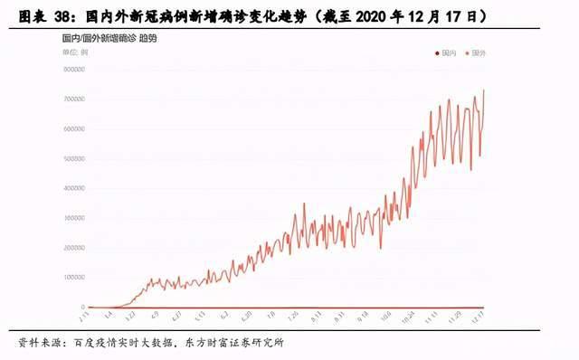 G专题报告：关注室内覆盖及云化物联下的行业应用机会"