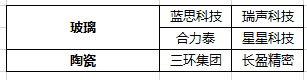 iPhone 12销量猛增，5G换机潮下还有哪些风口机会？