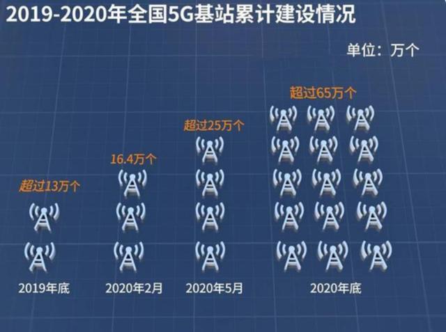 永久中立国再发声，避开华为自建5G，进度如何呢？