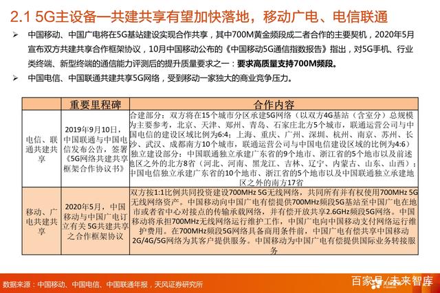 G通信行业三大投资主线：5G网络+5G应用+云计算"