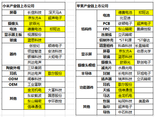 iPhone 12销量猛增，5G换机潮下还有哪些风口机会？