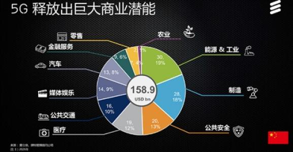 我国向运营商颁发5G中低频段许可证，正式打开5G商用“大门”