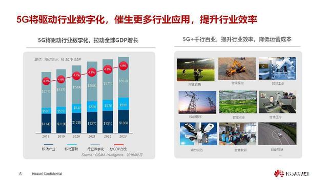 都2021了，我们用5G可以干什么？