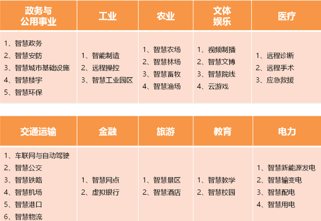 深度解读5G赋能的应用场景