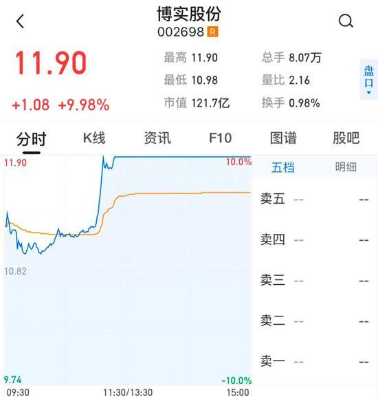 联通百亿5G产业基金出手 豪掷超7亿元晋身这家A股公司第一大股东