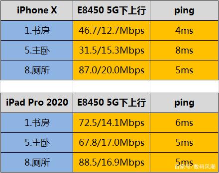 实测领势E8450 WiFi6双频路由，才发现5G WiFi未必穿墙一定弱