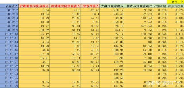 元旦前A股最后一跌，春季行情躁动行情开始，5G通信崛起