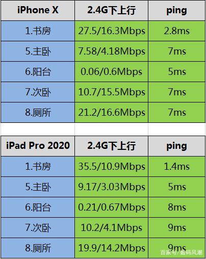 实测领势E8450 WiFi6双频路由，才发现5G WiFi未必穿墙一定弱