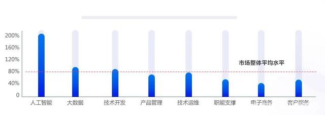 工信部：我国已建成全球最大5G网络！这项技术成为关键！