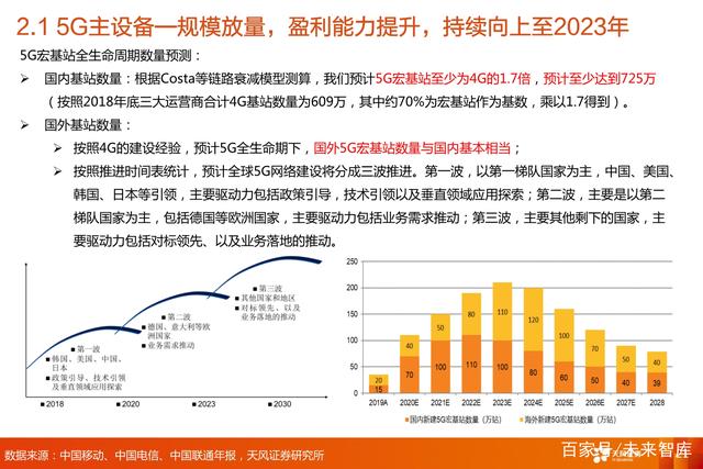 G通信行业三大投资主线：5G网络+5G应用+云计算"