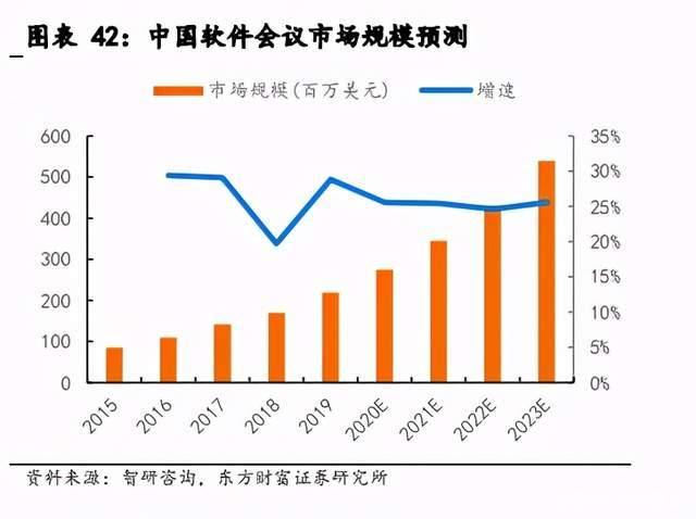 G专题报告：关注室内覆盖及云化物联下的行业应用机会"