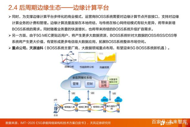 G通信行业三大投资主线：5G网络+5G应用+云计算"