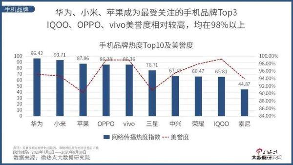 5G时代“线上消遣”有多重要？2020年智能手机行业用户浅析