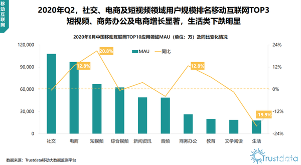 5G时代“线上消遣”有多重要？2020年智能手机行业用户浅析