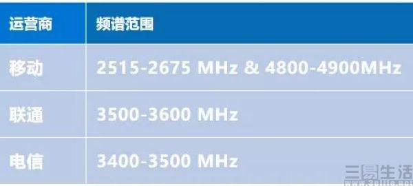 G低频许可发放，5G手机将有更多用武之地了"