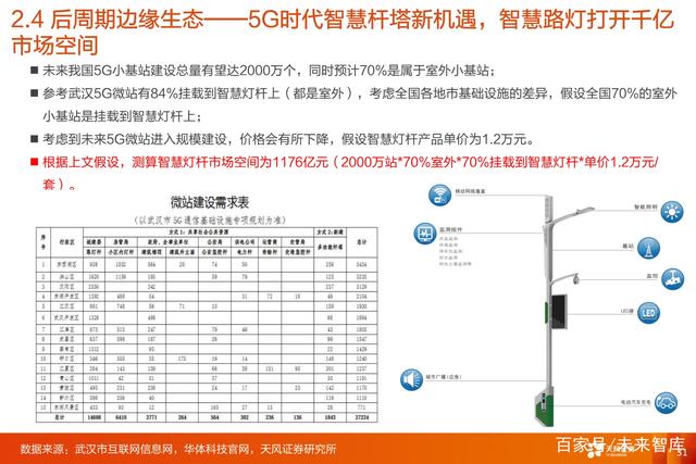 G通信行业三大投资主线：5G网络+5G应用+云计算"