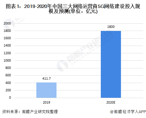 用户猛增！工信部：已实现所有地市5G覆盖，终端连接数超过2亿