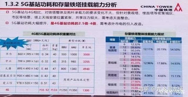 都2021了，我们用5G可以干什么？