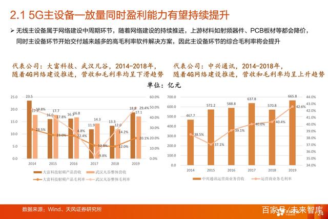 G通信行业三大投资主线：5G网络+5G应用+云计算"