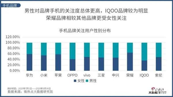 5G时代“线上消遣”有多重要？2020年智能手机行业用户浅析