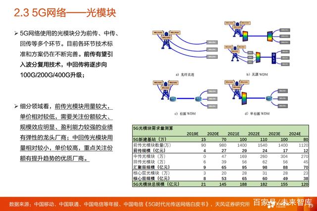 G通信行业三大投资主线：5G网络+5G应用+云计算"