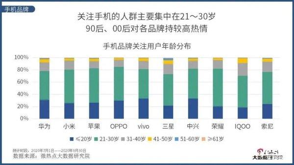 5G时代“线上消遣”有多重要？2020年智能手机行业用户浅析