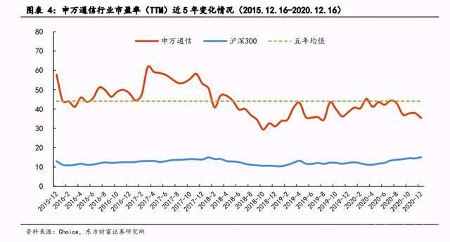 G专题报告：关注室内覆盖及云化物联下的行业应用机会"