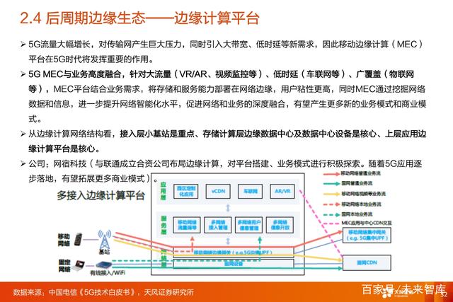 G通信行业三大投资主线：5G网络+5G应用+云计算"