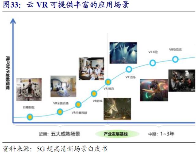 G中的VR/AR：新发展机遇"