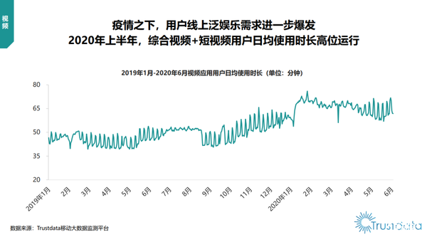 5G时代“线上消遣”有多重要？2020年智能手机行业用户浅析