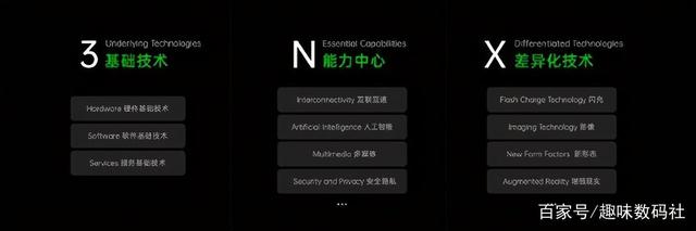 OPPO首个海外5G创新实验室落户印度，全球5G商用大提速