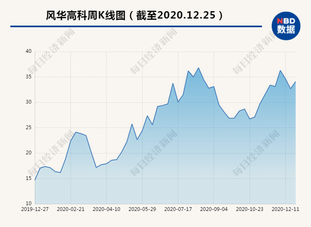 5G时代下被动元器件需求提升 风华高科抓得住国产化机遇吗？