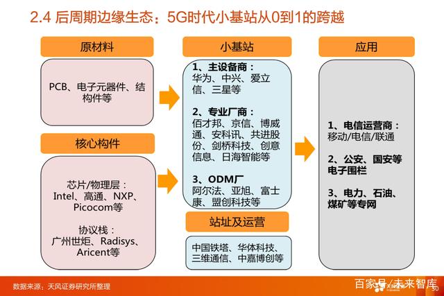 G通信行业三大投资主线：5G网络+5G应用+云计算"