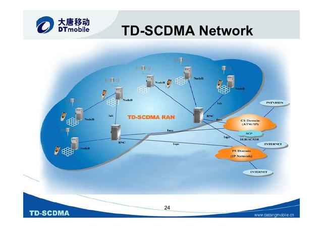 运营商拿到5G中低频段许可，意味着什么？