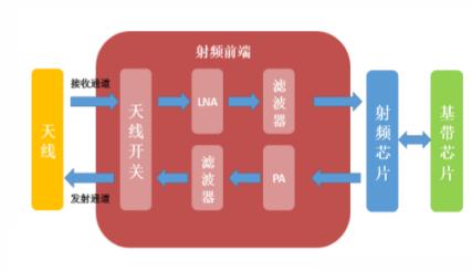 公司与行研丨iPhone 12销量猛增，5G换机潮下还有哪些风口机会？