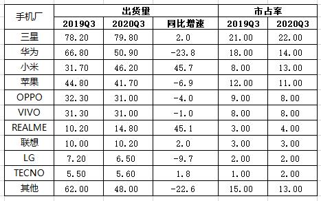 公司与行研丨iPhone 12销量猛增，5G换机潮下还有哪些风口机会？