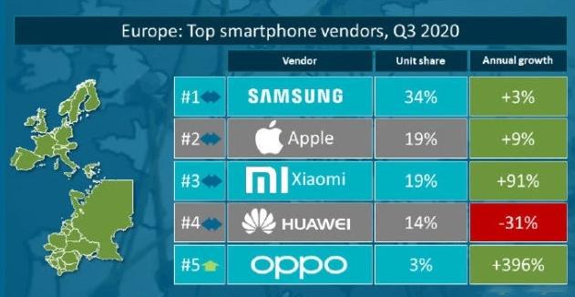 公司与行研丨iPhone 12销量猛增，5G换机潮下还有哪些风口机会？