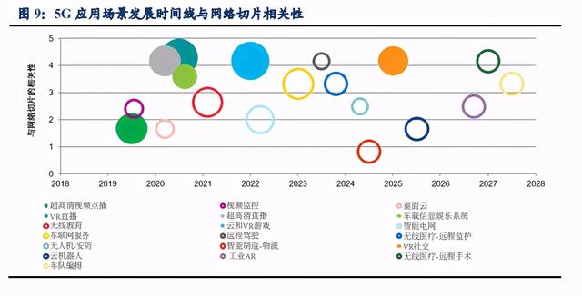 为什么说边缘计算和网络切片助力5G专网与行业应用