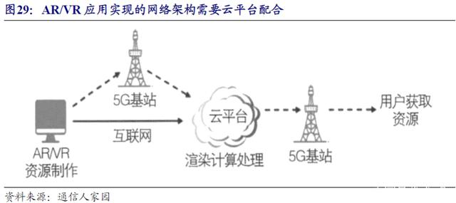 G中的VR/AR：新发展机遇"