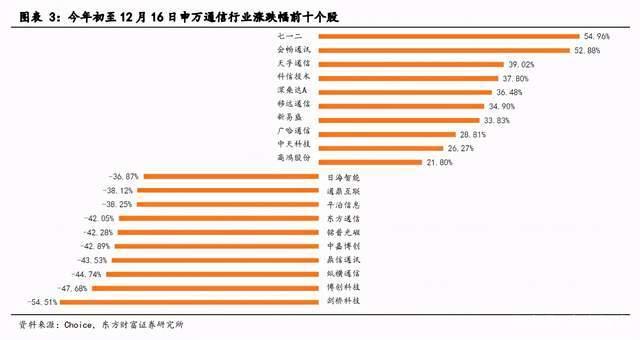 G专题报告：关注室内覆盖及云化物联下的行业应用机会"