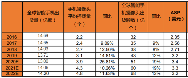 iPhone 12销量猛增，5G换机潮下还有哪些风口机会？