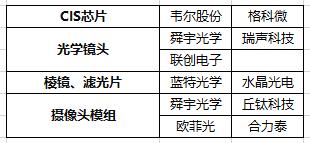 公司与行研丨iPhone 12销量猛增，5G换机潮下还有哪些风口机会？