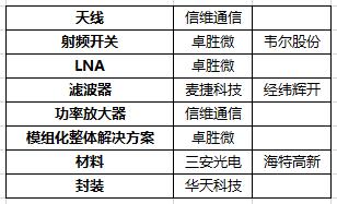 公司与行研丨iPhone 12销量猛增，5G换机潮下还有哪些风口机会？