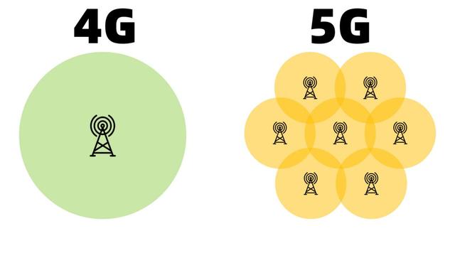 一切都为5G，三大运营商加速清退2G网络，还有3亿2G用户该咋办？