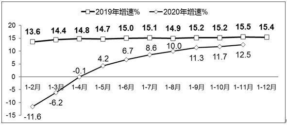 工信部：今年新增58万5G基站 5G手机出货1.44亿部