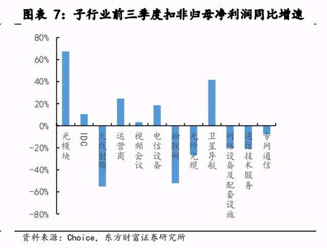 G专题报告：关注室内覆盖及云化物联下的行业应用机会"