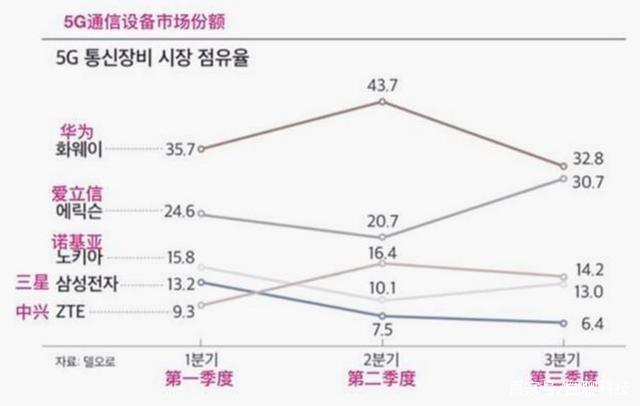 并非针对华为！德国5G做出重要决定，华为5G在欧洲或将迎来转机