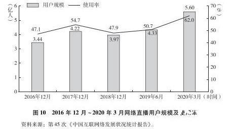 5G时代“线上消遣”有多重要？2020年智能手机行业用户浅析