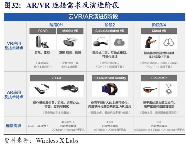 G中的VR/AR：新发展机遇"