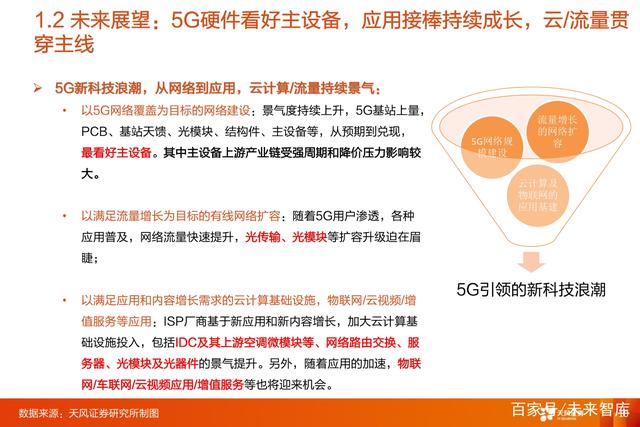 G通信行业三大投资主线：5G网络+5G应用+云计算"